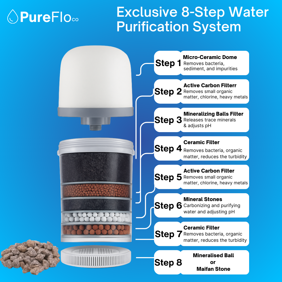 Alkaline Water System